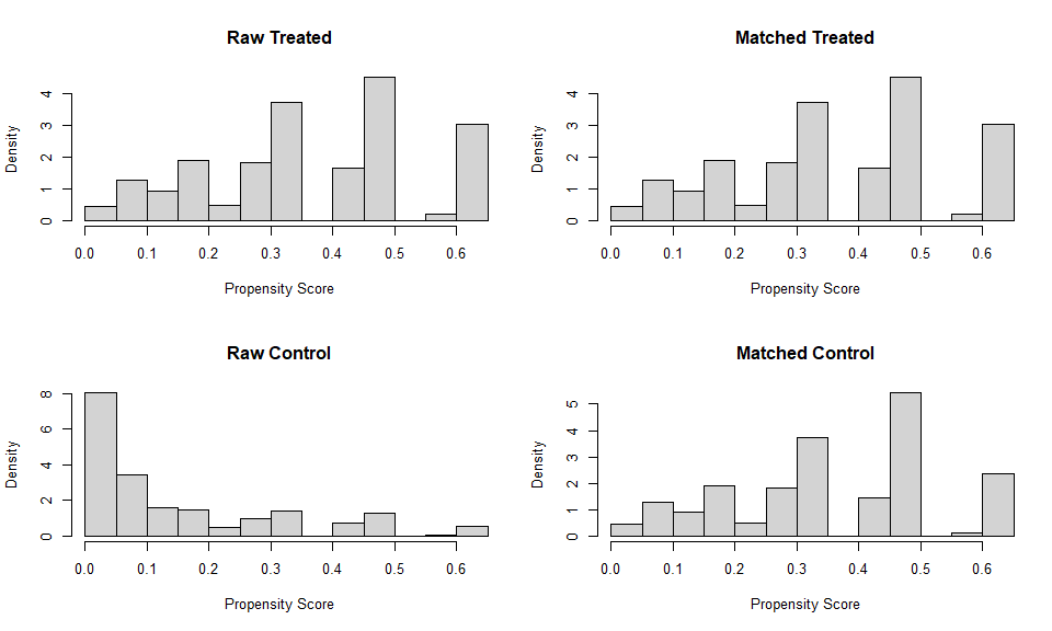 Matched Histogram